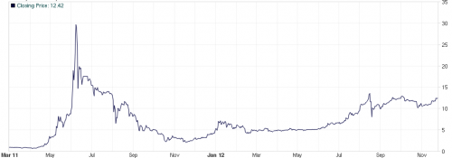 bitcoin-price