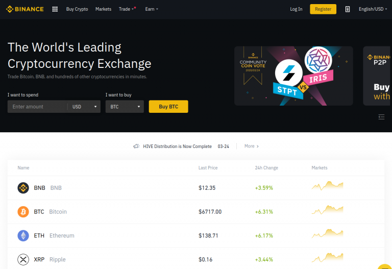 Bitcoin trading platform Binance Review